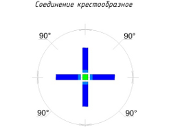 Стыковка секций перегородки UALCOM-UNO